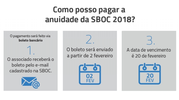 Boleto da anuidade 2018 para associados SBOC será enviado por e-mail
