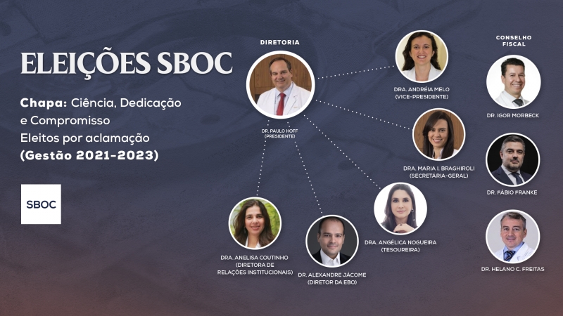 SBOC define Diretoria para biênio 2021-2023